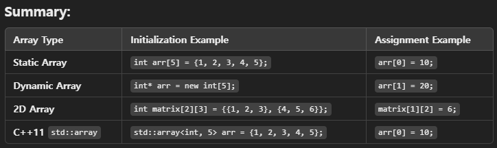 LenSummary