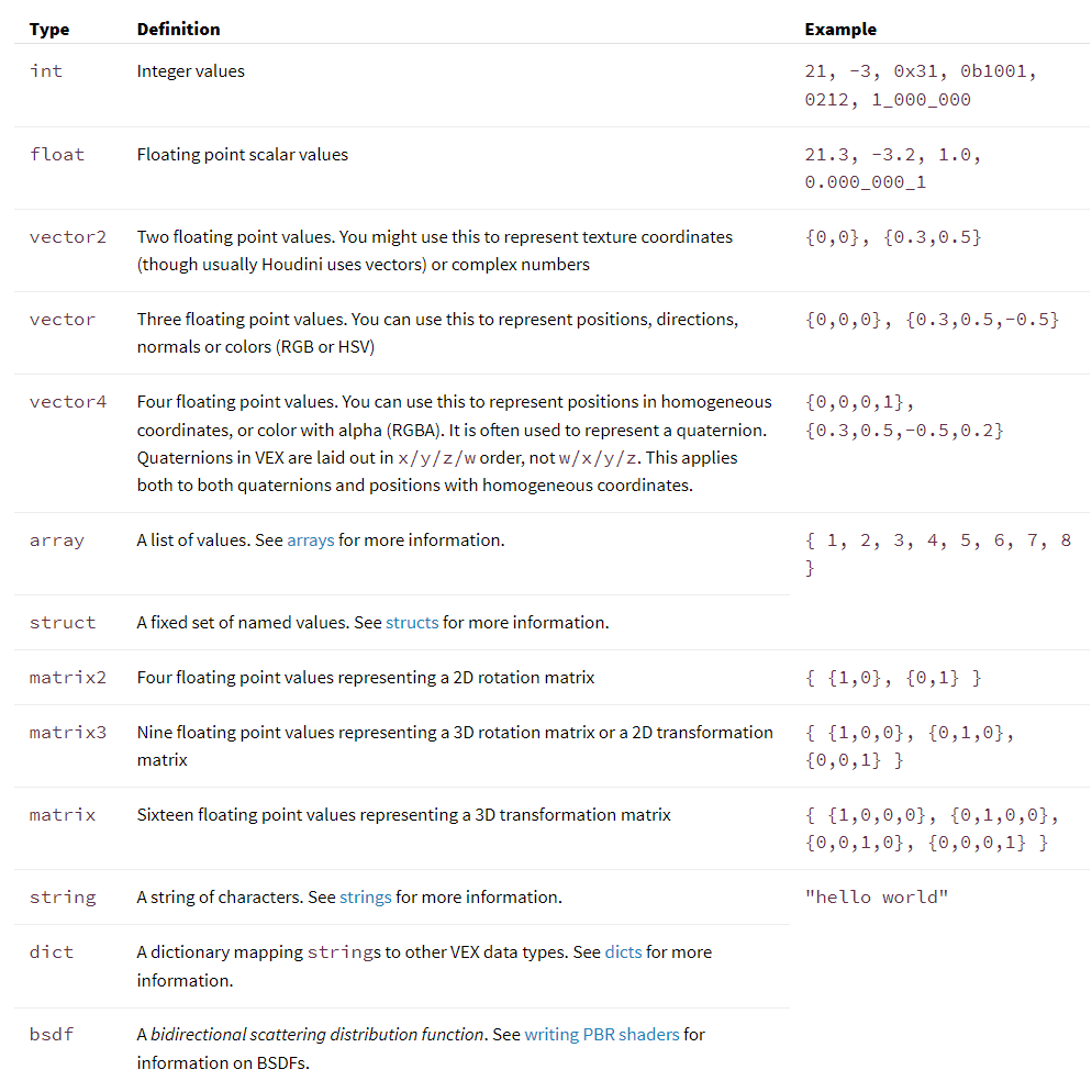 Vex Data types